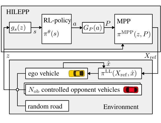 Project image